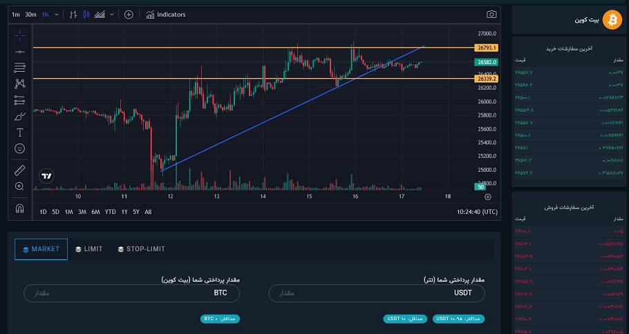طراحی سایت آموزش عملی ترید ارز دیجیتال