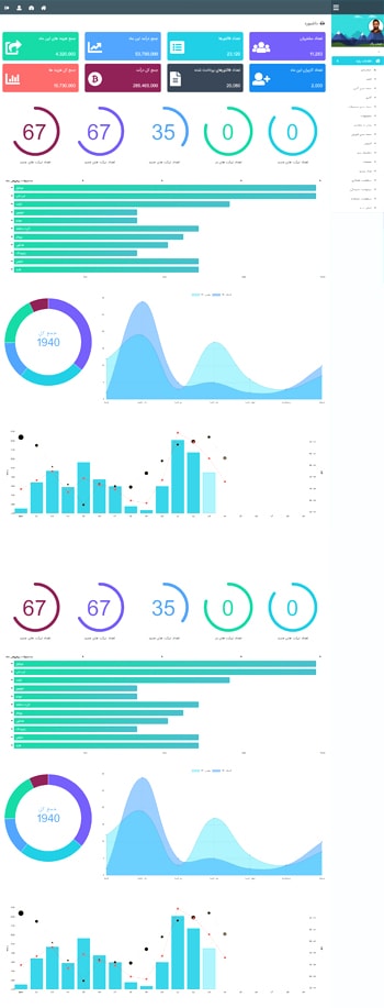کنترل پنل وب سایت به همراه داشبورد مدیریتی سایت