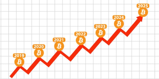 روند سعودی بیت کوین در 2025