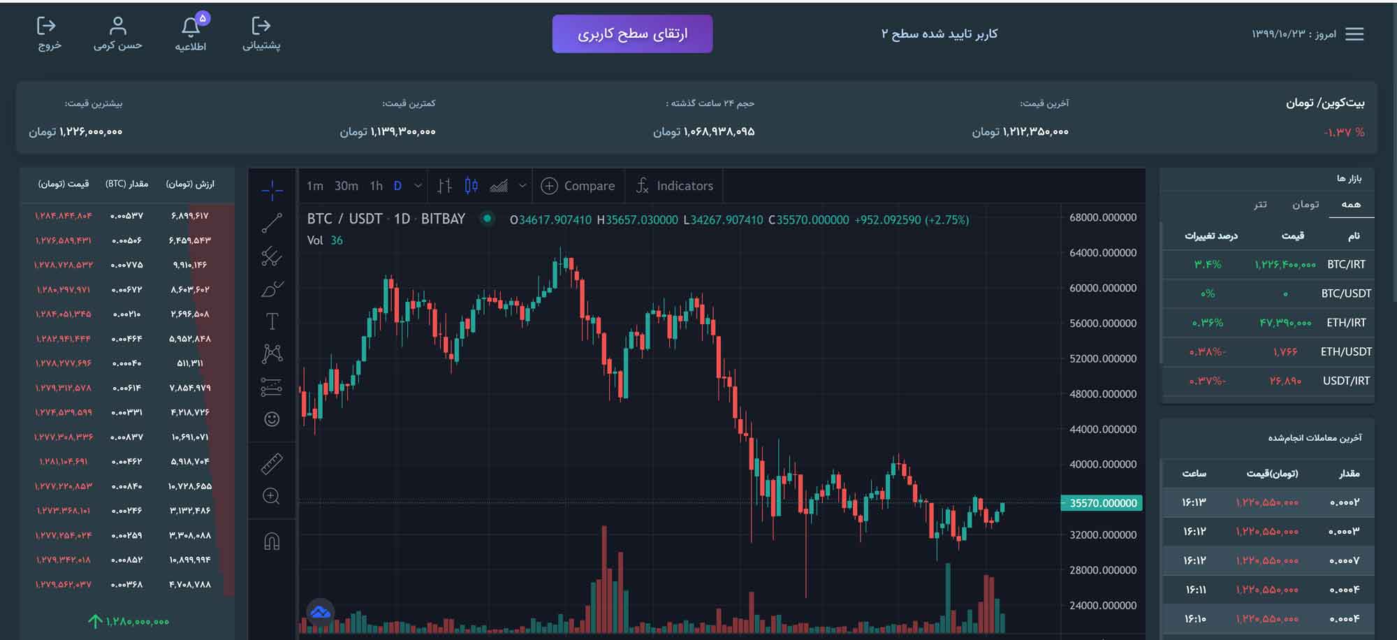 صرافی بازار معاملاتی