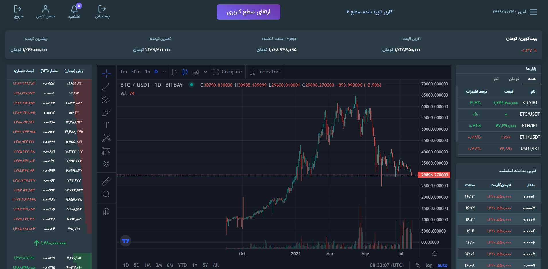 طراحی بازار معاملاتی آرتاراکس p2p