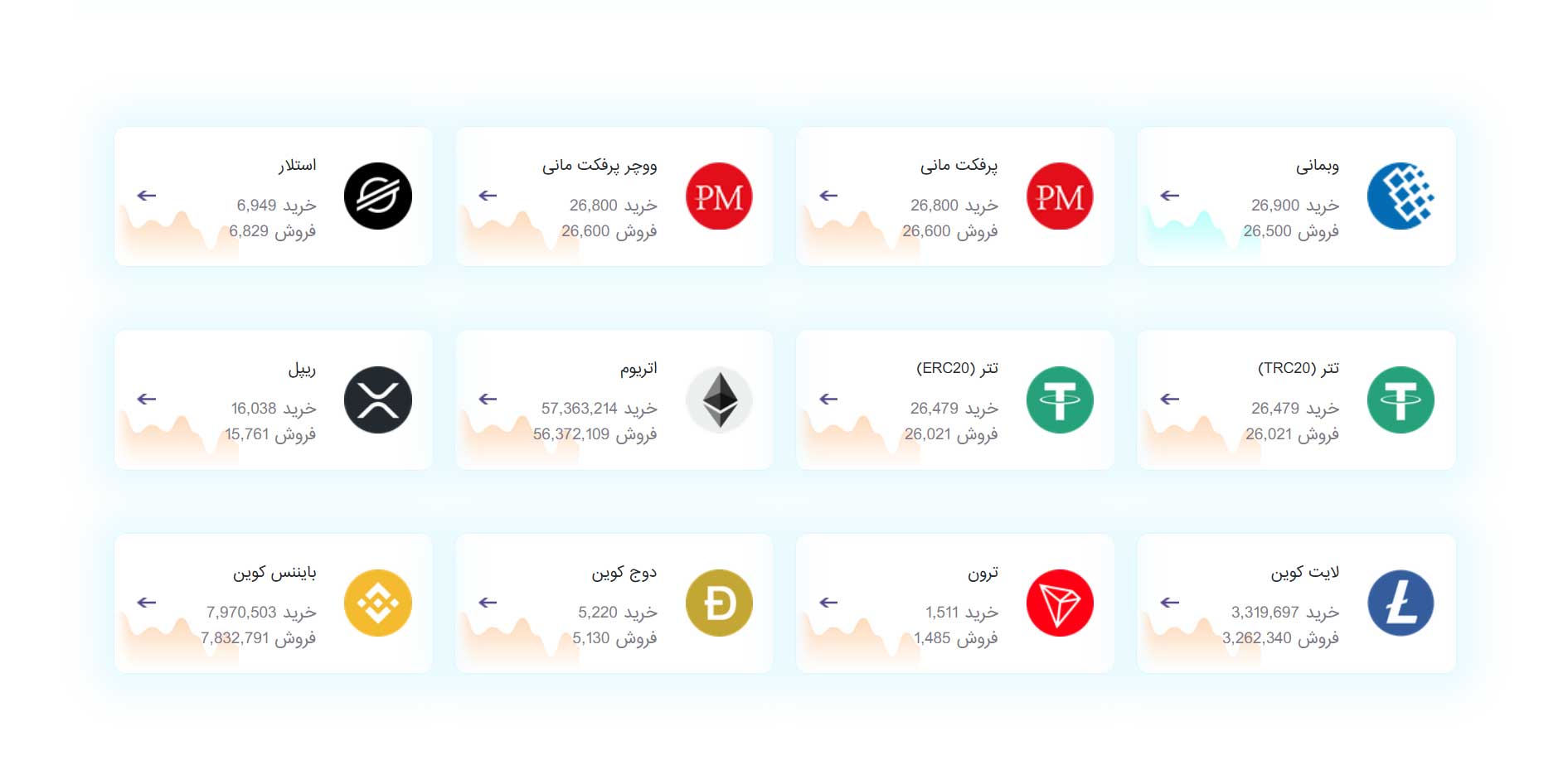 طراحی سایت صرافی فاین ارز