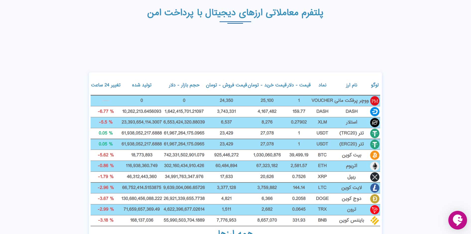 طراحی سایت ارز دیجیتال