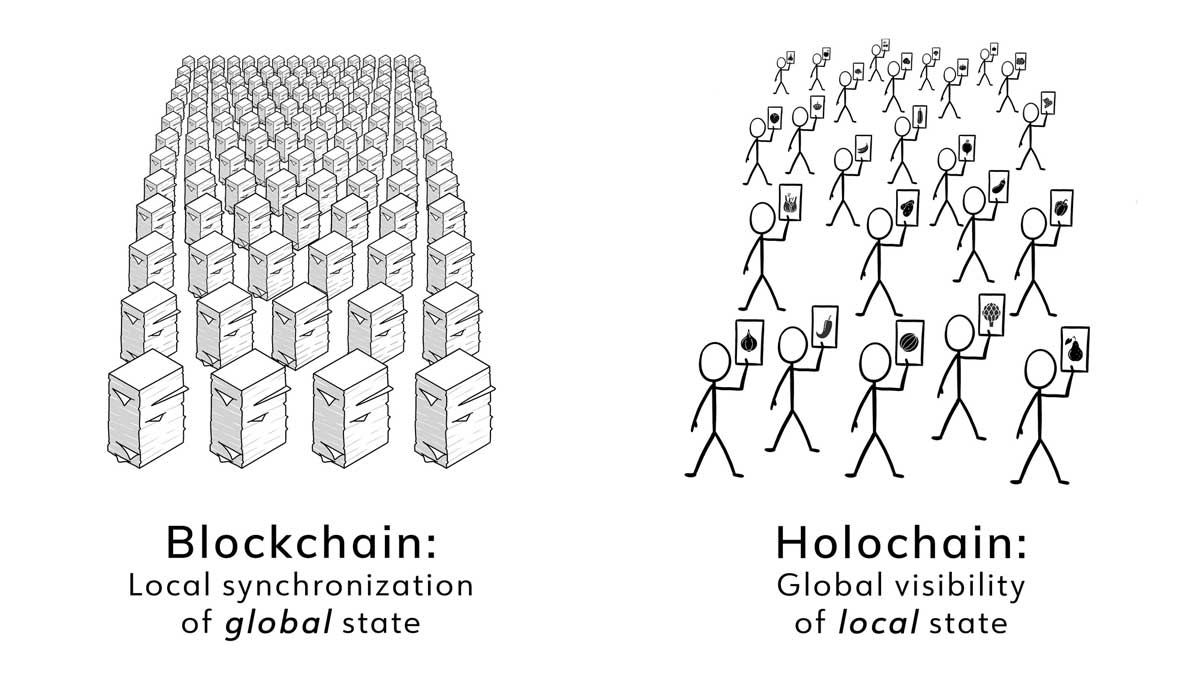 holochain