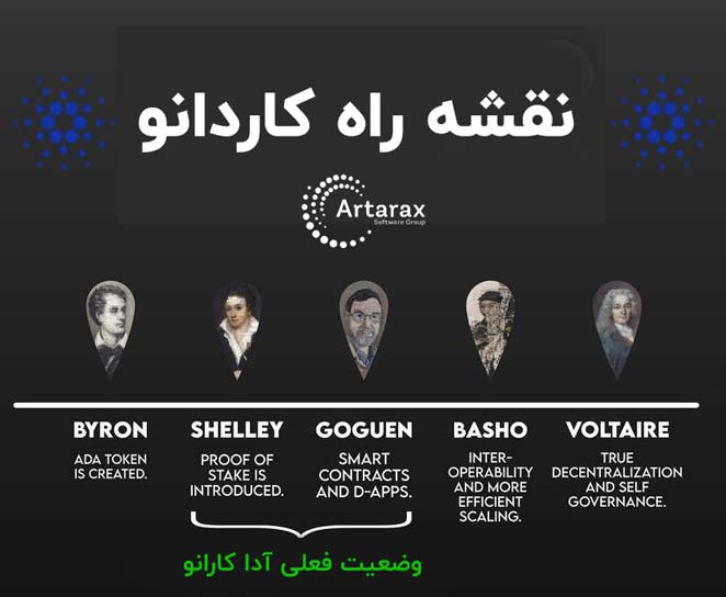 نقشه راه کاردانو و هارد فورک آلونزو