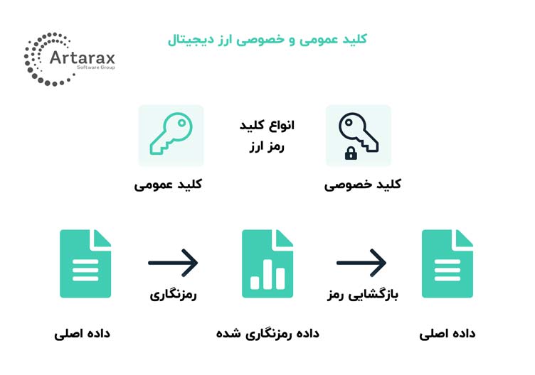 کلید خصوصی بیت کوین