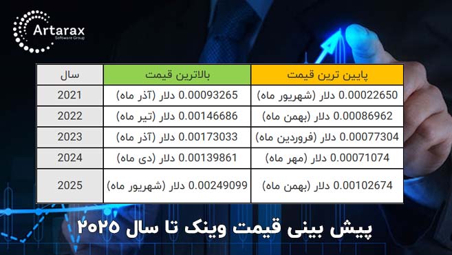پیش بینی قیمت وینک win