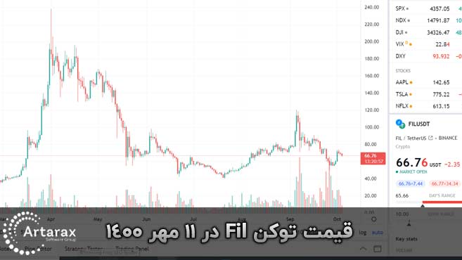 قیمت فایل کوین در بایننس 