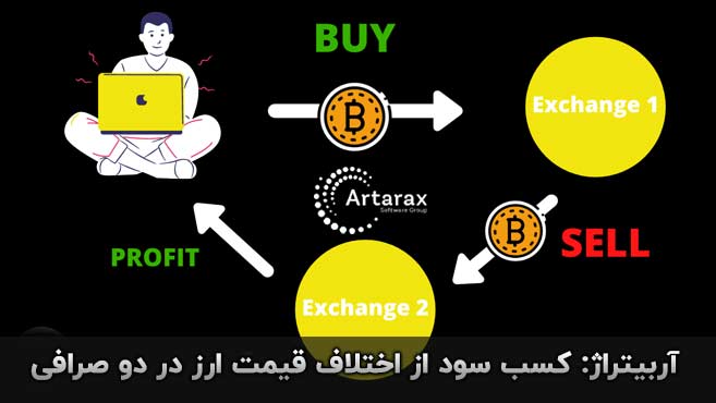 آربیتراژ 