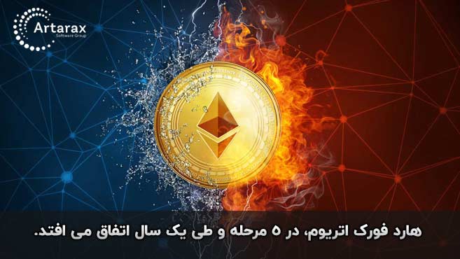 هارد فورک اتریوم