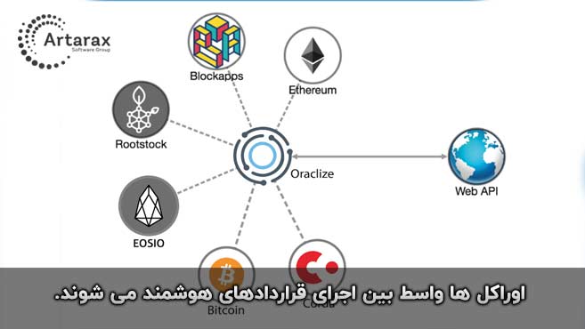 اوراکل oracle