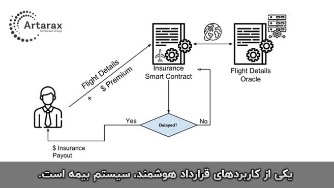 بیمه در بلاک چین