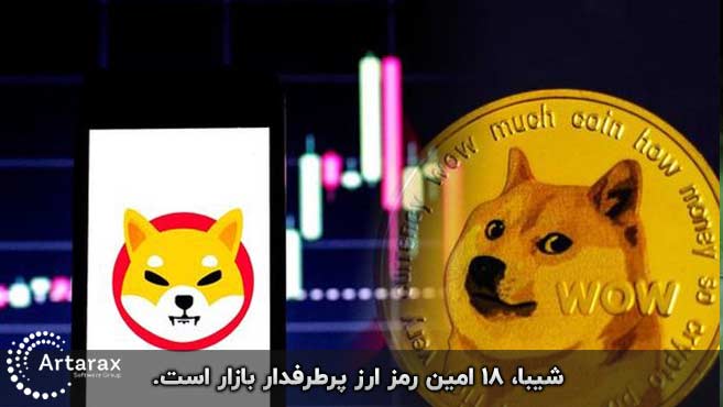 قیمت و مارکت کپ شیبا shib
