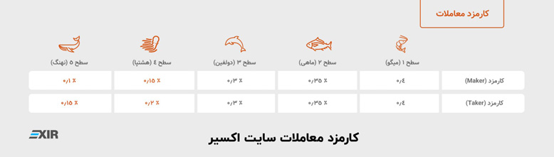 کارمزد معاملات اکسیر