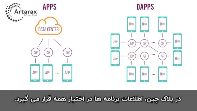 دی اپس بلاک چین 