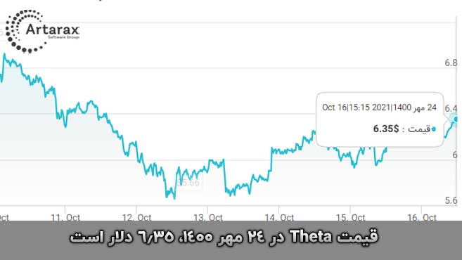 قیمت تتا 