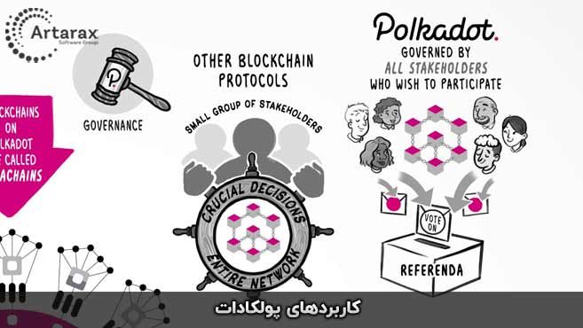کاربردهای پولکادات
