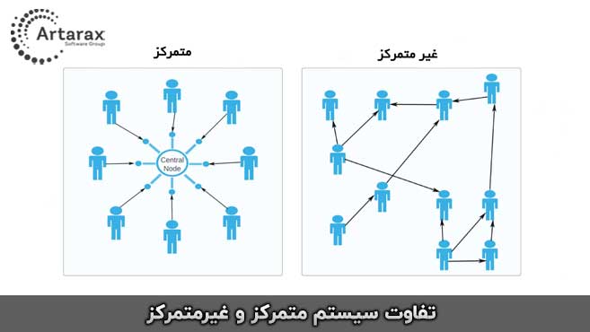 تفاوت سیستم متمرکز با غیر متمرکز