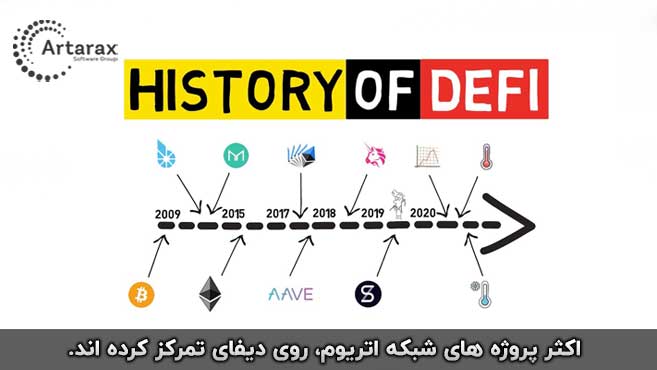 دیفای 