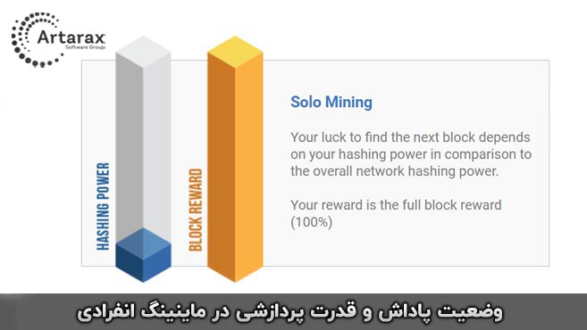 استخر بیت کوین