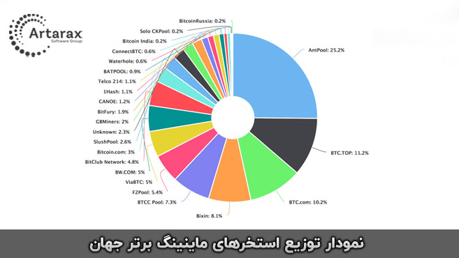 استخر ماینینگ