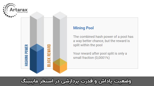 استخر ماینینگ استخر استخراج