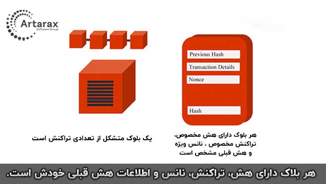 ماینینگ بیت کوین و بلاک چین 