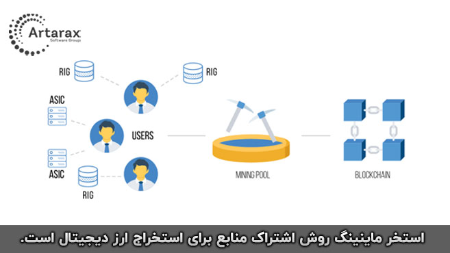 استخر ماینینگ بیت کوین
