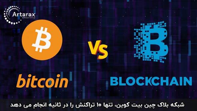 بلاک چین بیت کوین