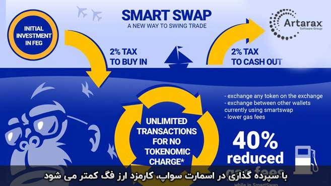 SMART SWAP FEG