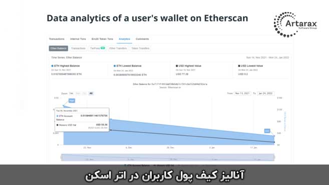 آنالیز کیف پول با اتراسکن