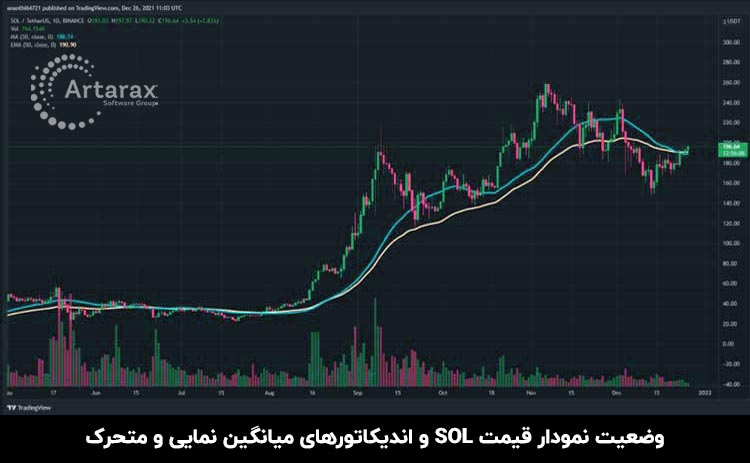 sol قیمت