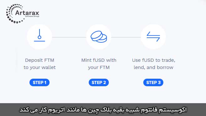اکوسیستم فانتوم