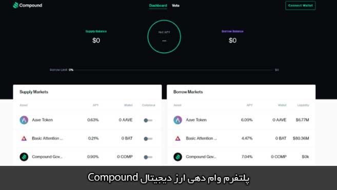 وام دهی با بستر کامپاند