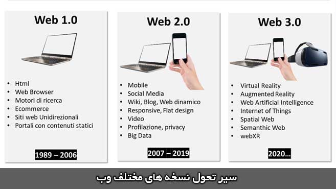 سیر تحول وب