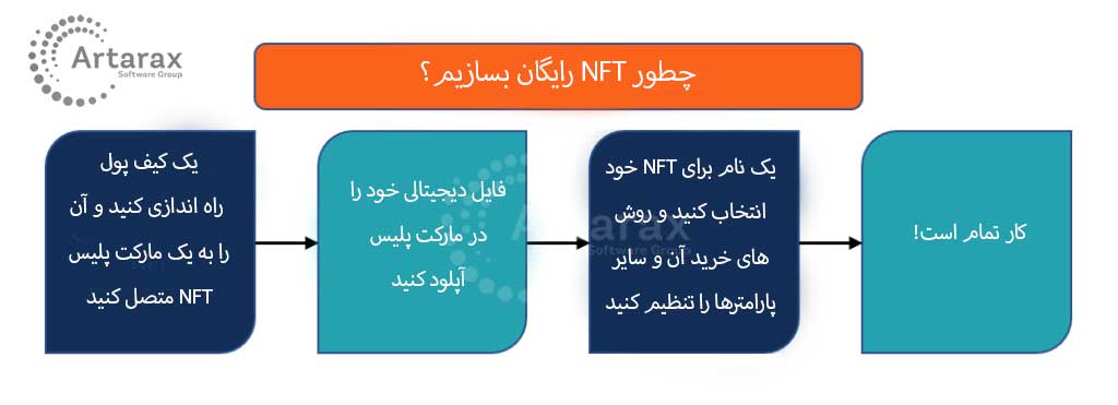 ساخت توکن nft رایگان