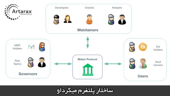 سایت وام دهی میکرداو