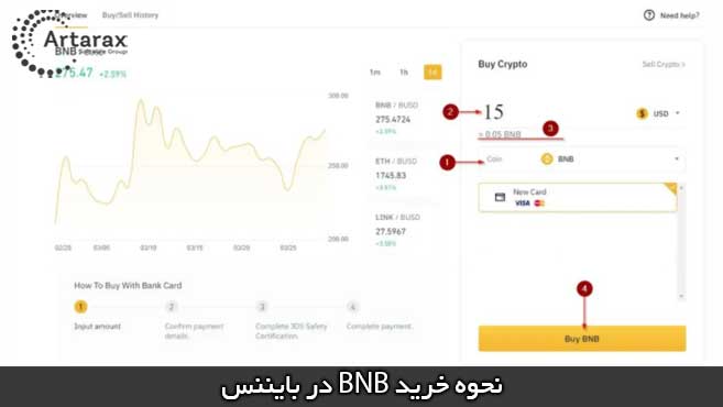 خرید از بایننس