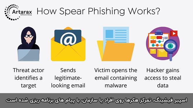 فیشینگ ارز دیجیتال