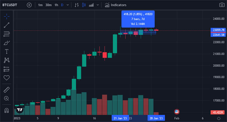 ارز دیجیتال بیت کوین