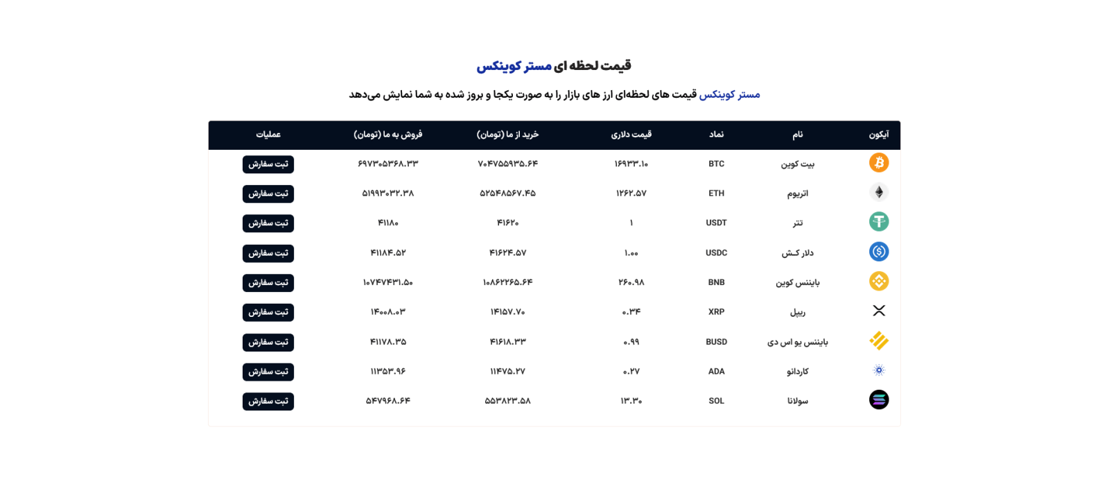 طراحی سایت صرافی مسترکوینکس