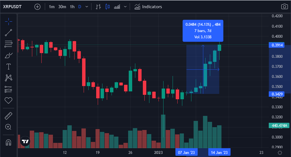 ارز دیجیتال ریپل
