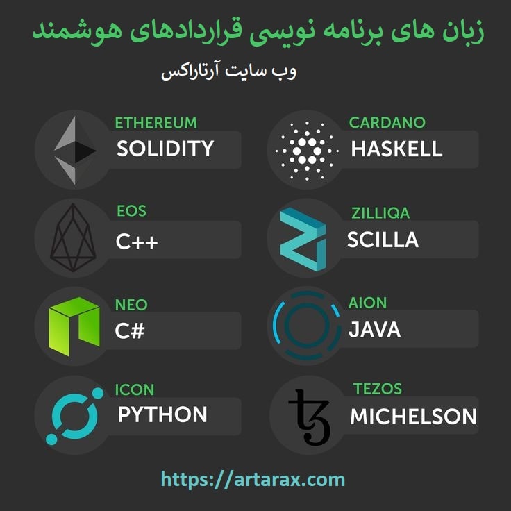 زبان های برنامه نویسی قراردادهای هوشمند (smart contract)