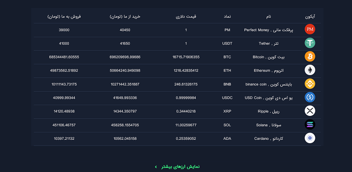 صرافی ارز دیجیتال دبلیوام زرین